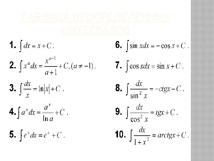 ТАБЛИЦА НЕОПРЕДЕЛЕННЫХ ИНТЕГРАЛОВ