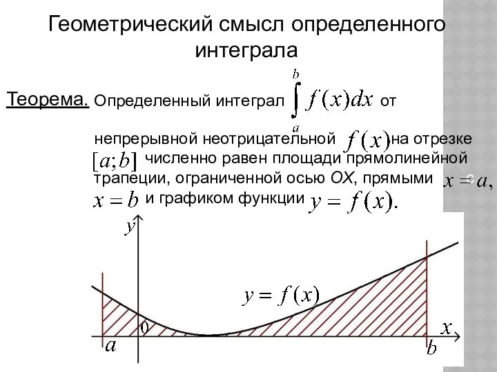 Геометрический смысл определенного интеграла Теорема. Определенный интеграл от непрерывной неотрицательной на