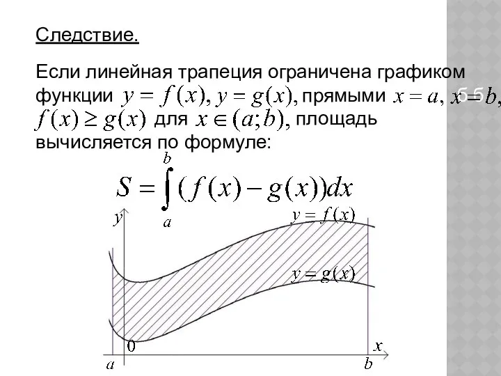 Следствие. Если линейная трапеция ограничена графиком функции прямыми б б б