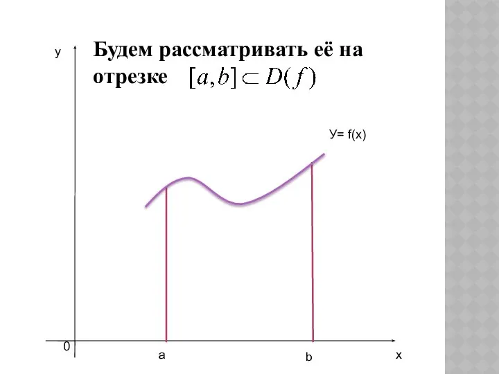 Будем рассматривать её на отрезке y а b