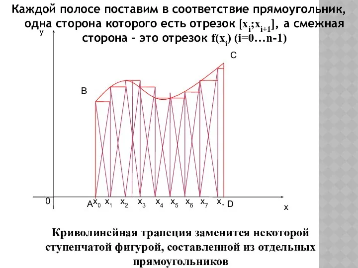 Каждой полосе поставим в соответствие прямоугольник, одна сторона которого есть отрезок