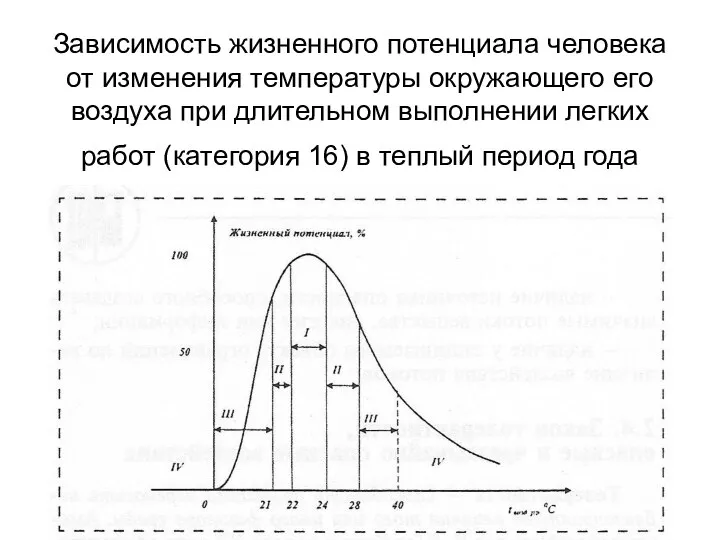 Зависимость жизненного потенциала человека от изменения температуры окружающего его воздуха при