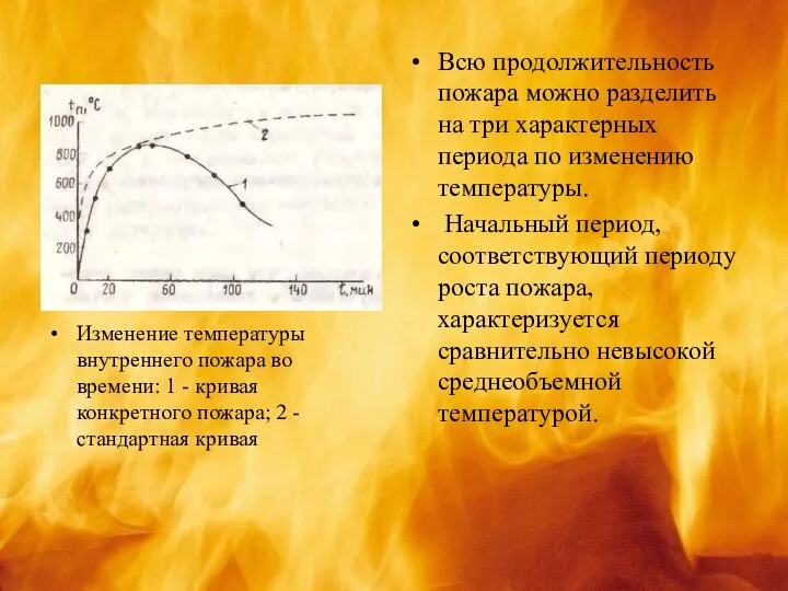 Изменение температуры внутреннего пожара во времени: 1 - кривая конкретного пожара;