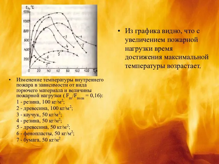 Изменение температуры внутреннего пожара в зависимости от вида горючего материала и