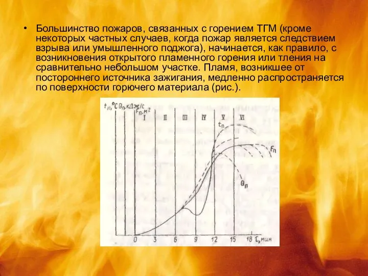 Большинство пожаров, связанных с горением ТГМ (кроме некоторых частных случаев, когда