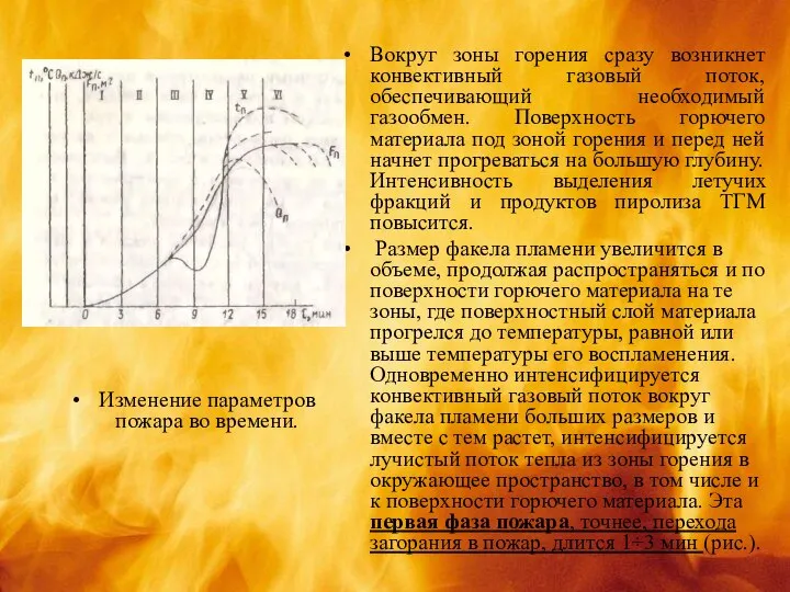 Изменение параметров пожара во времени. Вокруг зоны горения сразу возникнет конвективный