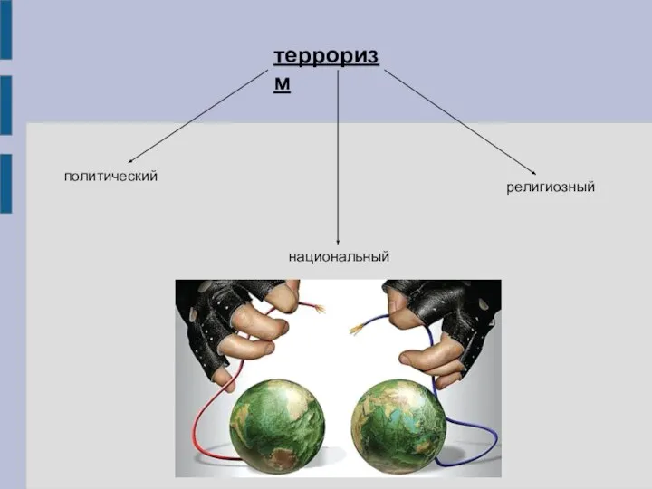 терроризм политический религиозный национальный