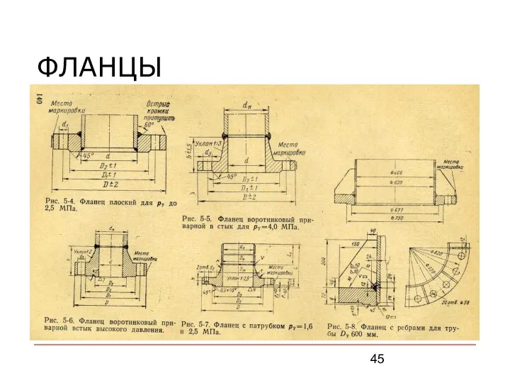 ФЛАНЦЫ