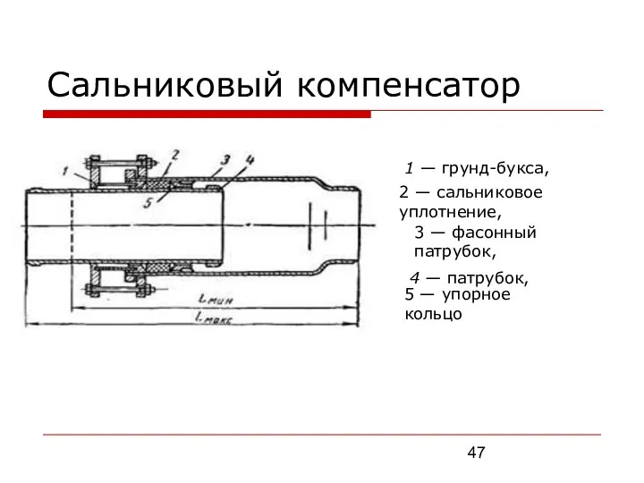 Сальниковый компенсатор 1 — грунд-букса, 2 — сальниковое уплотнение, 3 —