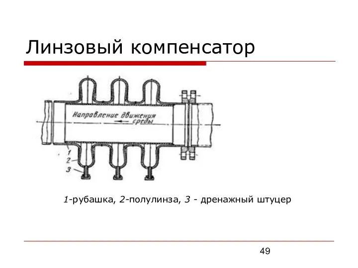 Линзовый компенсатор 1-рубашка, 2-полулинза, 3 - дренажный штуцер