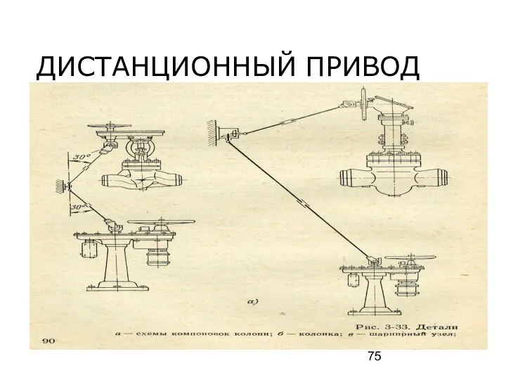 ДИСТАНЦИОННЫЙ ПРИВОД