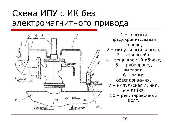 Схема ИПУ с ИК без электромагнитного привода 1 – главный предохранительный