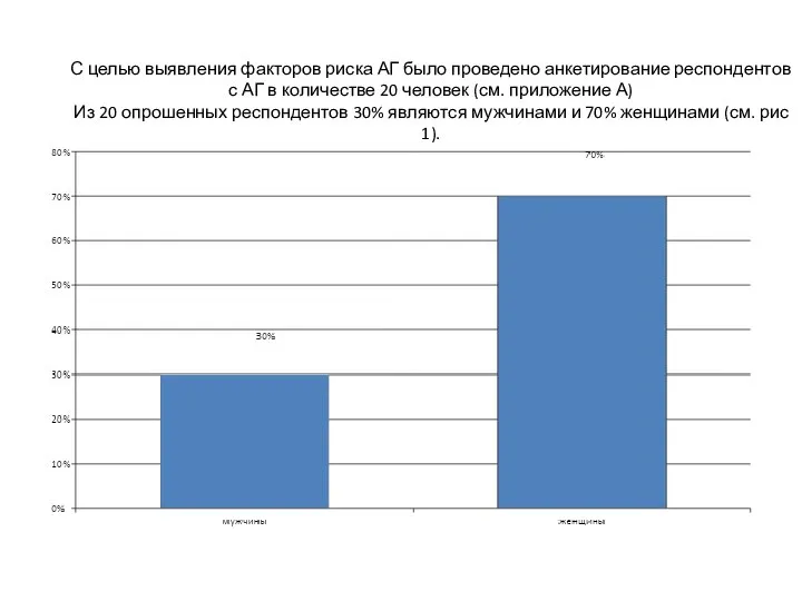 С целью выявления факторов риска АГ было проведено анкетирование респондентов с