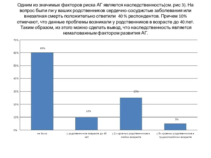 Одним из значимых факторов риска АГ является наследственность(см. рис 3). На