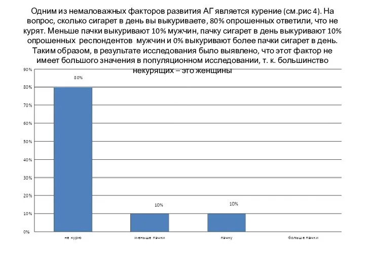 Одним из немаловажных факторов развития АГ является курение (см.рис 4). На