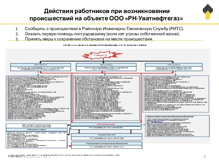 Действия работников при возникновении происшествий на объекте ООО «РН-Уватнефтегаз» Сообщить о