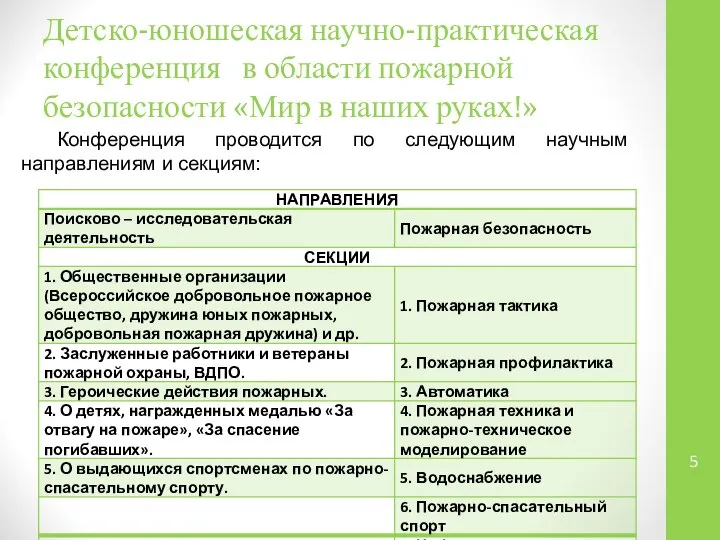 Детско-юношеская научно-практическая конференция в области пожарной безопасности «Мир в наших руках!»