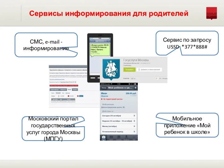 Сервисы информирования для родителей СМС, e-mail - информирование Мобильное приложение «Мой