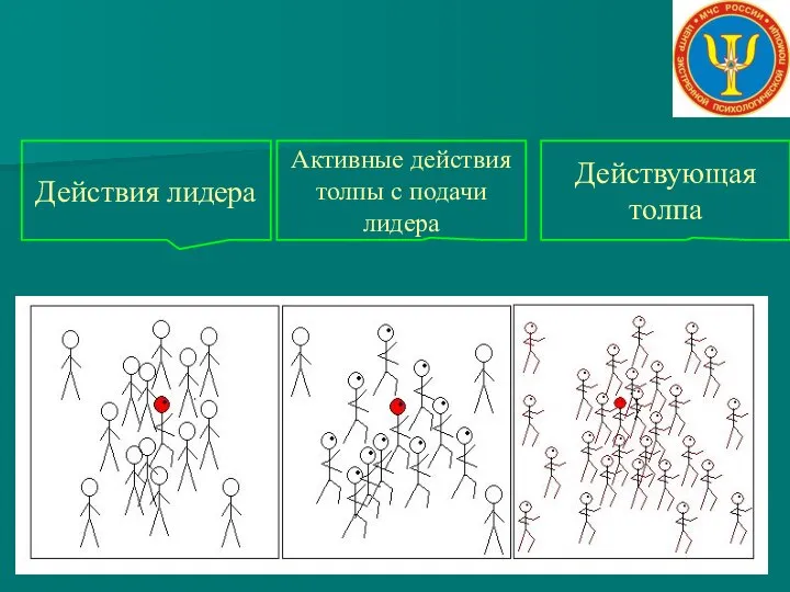 Действия лидера Активные действия толпы с подачи лидера Действующая толпа