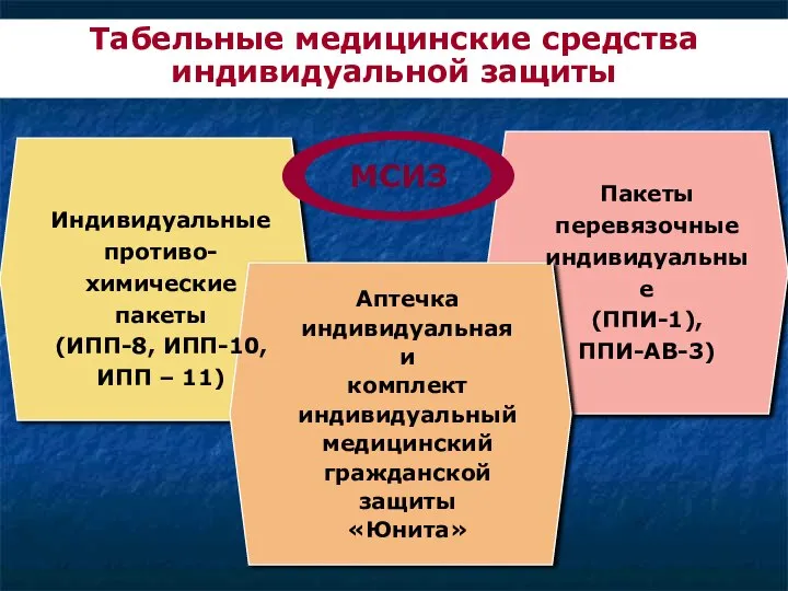 Табельные медицинские средства индивидуальной защиты Аптечка индивидуальная и комплект индивидуальный медицинский