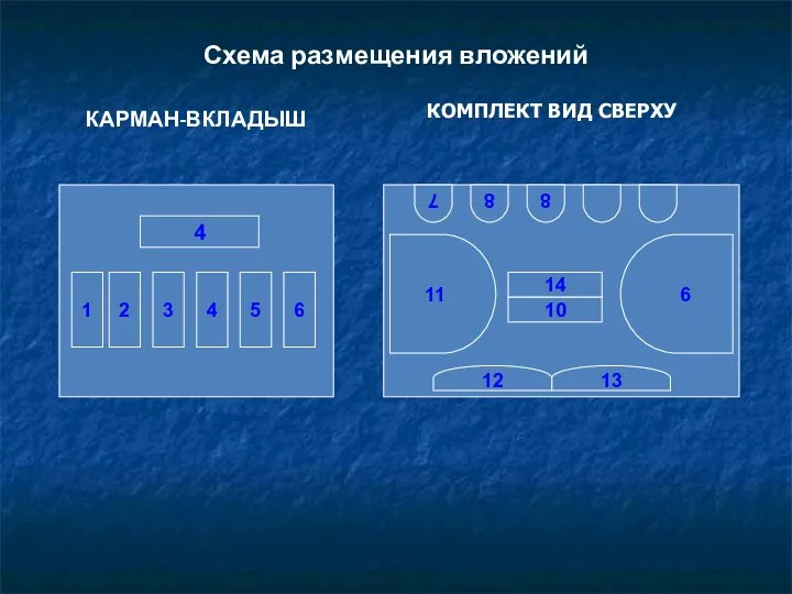 Схема размещения вложений КАРМАН-ВКЛАДЫШ КОМПЛЕКТ ВИД СВЕРХУ 7 8 8 11 9 12 13 10 14