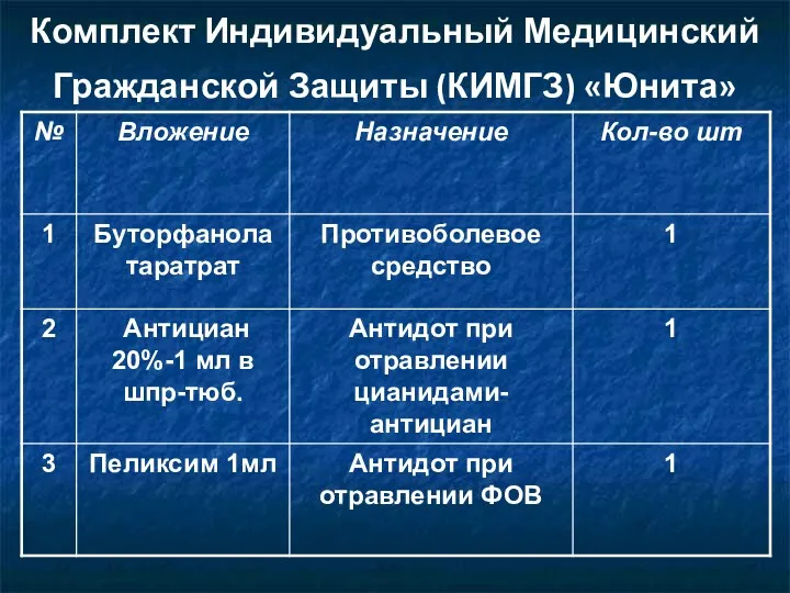 Комплект Индивидуальный Медицинский Гражданской Защиты (КИМГЗ) «Юнита»