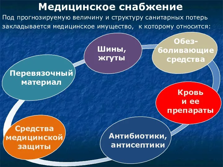 Под прогнозируемую величину и структуру санитарных потерь закладывается медицинское имущество, к