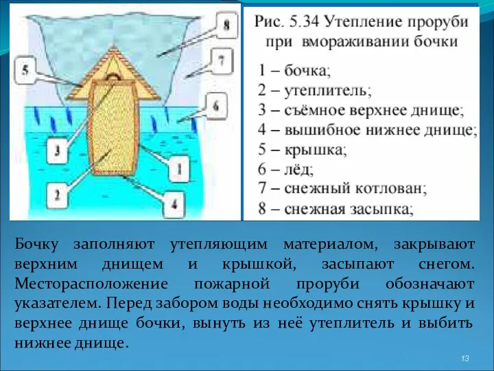 Бочку заполняют утепляющим материалом, закрывают верхним днищем и крышкой, засыпают снегом.