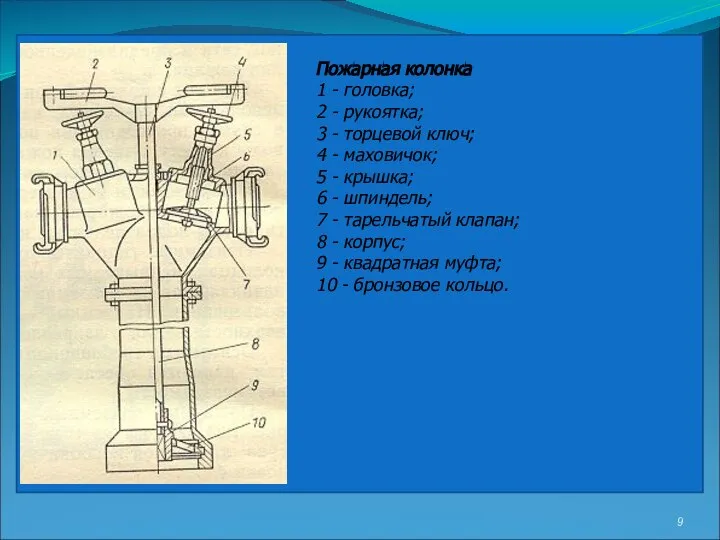 Пожарная колонка 1 - головка; 2 - рукоятка; 3 - торцевой