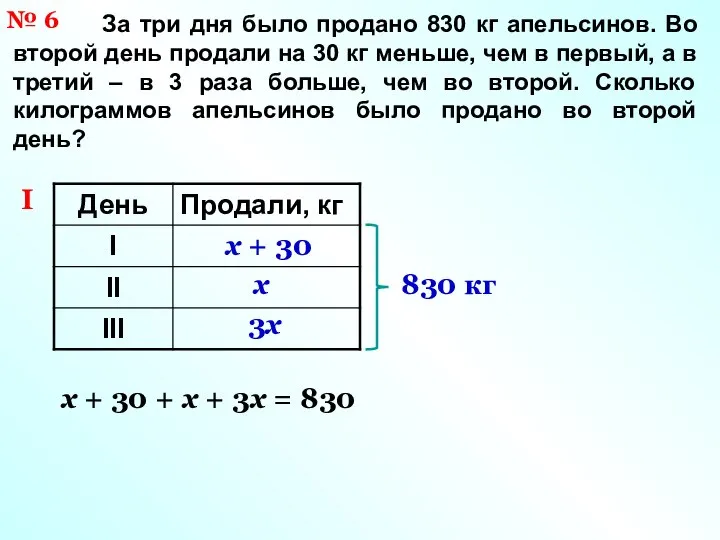 I За три дня было продано 830 кг апельсинов. Во второй