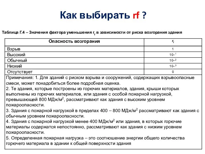 Как выбирать rf ? Таблица Г.4 – Значения фактора уменьшения rf