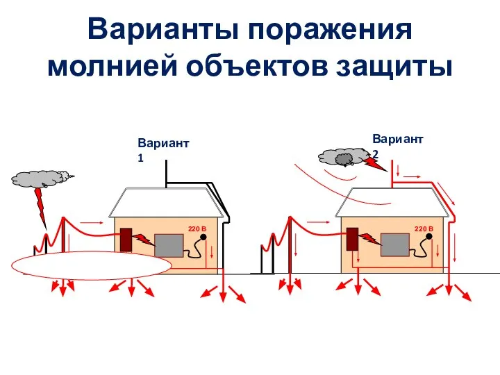 Вариант 1 Вариант 2 Варианты поражения молнией объектов защиты