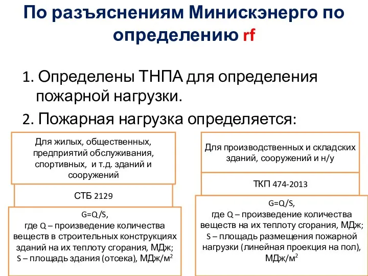 1. Определены ТНПА для определения пожарной нагрузки. 2. Пожарная нагрузка определяется: