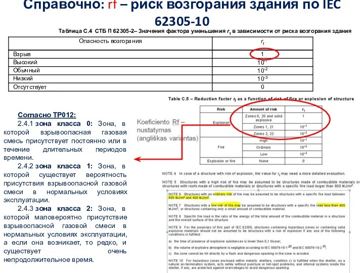 Справочно: rf – риск возгорания здания по IEC 62305-10 Таблица С.4