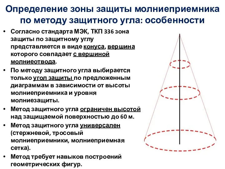 Согласно стандарта МЭК, ТКП 336 зона защиты по защитному углу представляется