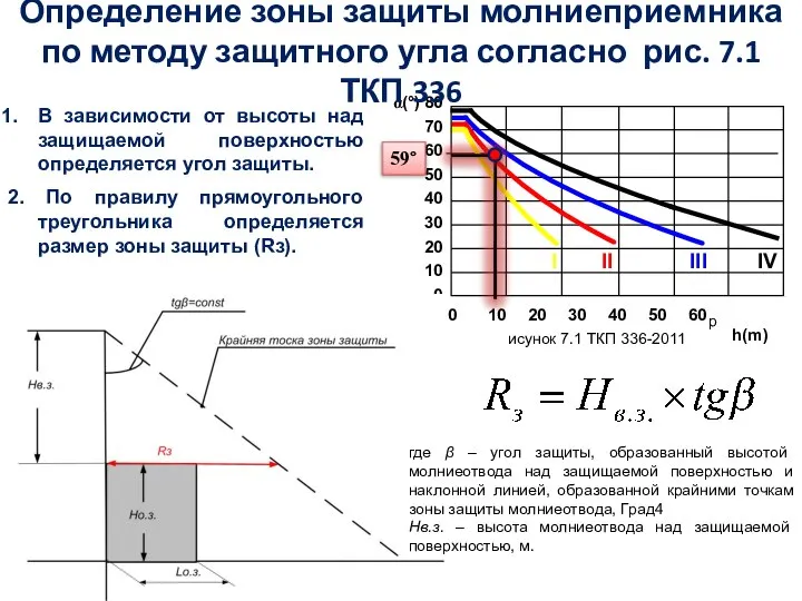 В зависимости от высоты над защищаемой поверхностью определяется угол защиты. 0