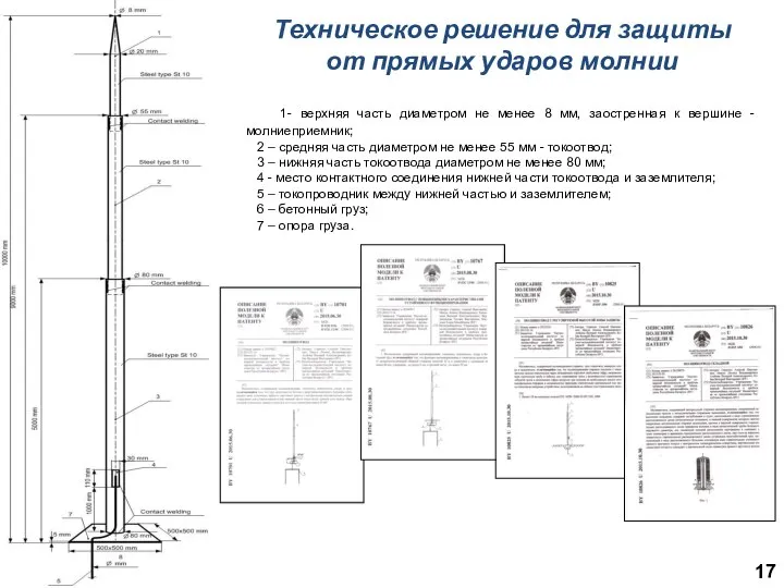 Техническое решение для защиты от прямых ударов молнии 1- верхняя часть