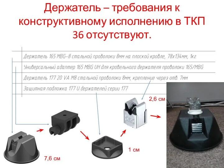 Держатель – требования к конструктивному исполнению в ТКП 36 отсутствуют. 7,6 см 2,6 см 1 см