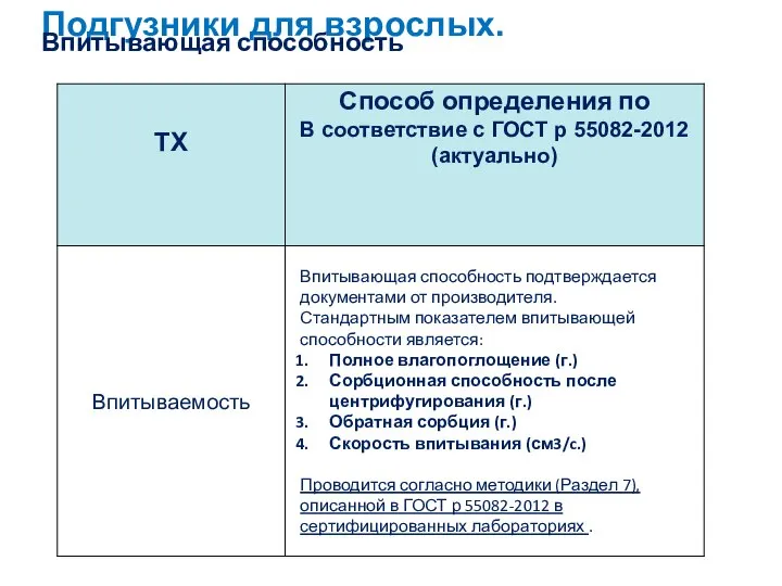 Подгузники для взрослых. Впитывающая способность