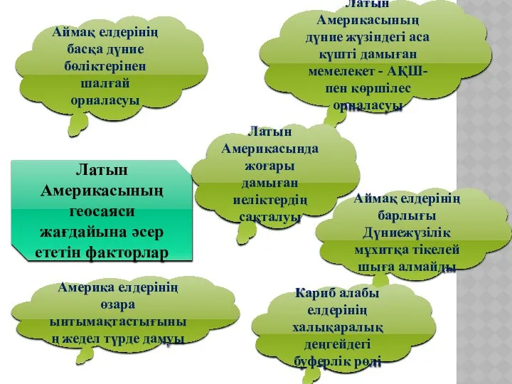 Латын Америкасының геосаяси жағдайына әсер ететін факторлар Аймақ елдерінің басқа дүние