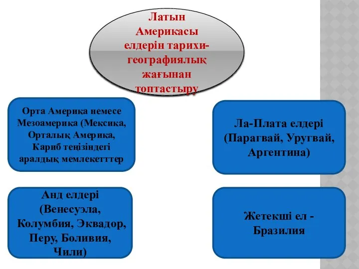 Латын Америкасы елдерін тарихи-географиялық жағынан топтастыру Орта Америка немесе Мезоамерика (Мексика,