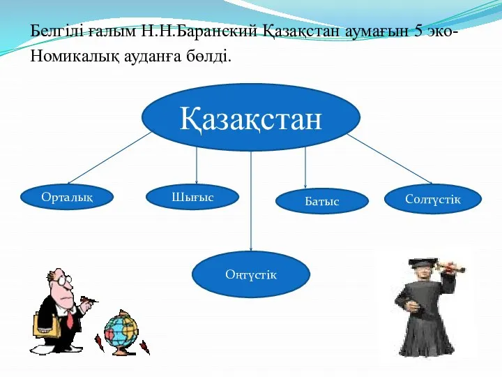 Белгілі ғалым Н.Н.Баранский Қазақстан аумағын 5 эко- Номикалық ауданға бөлді. Қазақстан Орталық Шығыс Батыс Солтүстік Оңтүстік