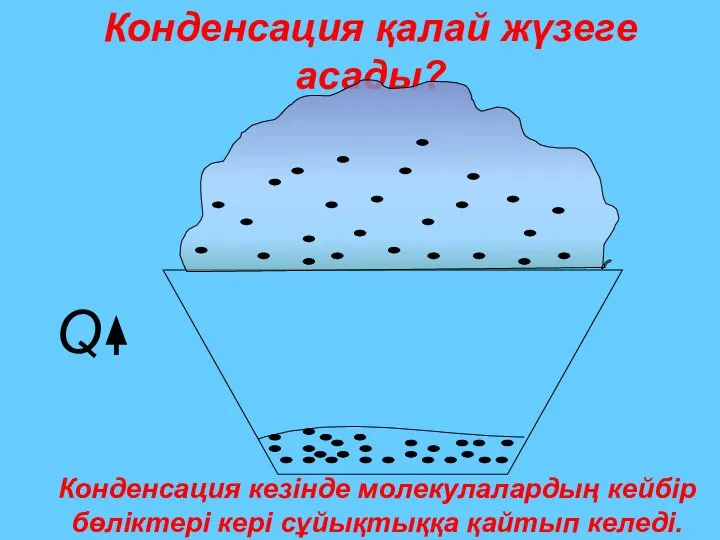 Конденсация қалай жүзеге асады? Конденсация кезінде молекулалардың кейбір бөліктері кері сұйықтыққа қайтып келеді. Q