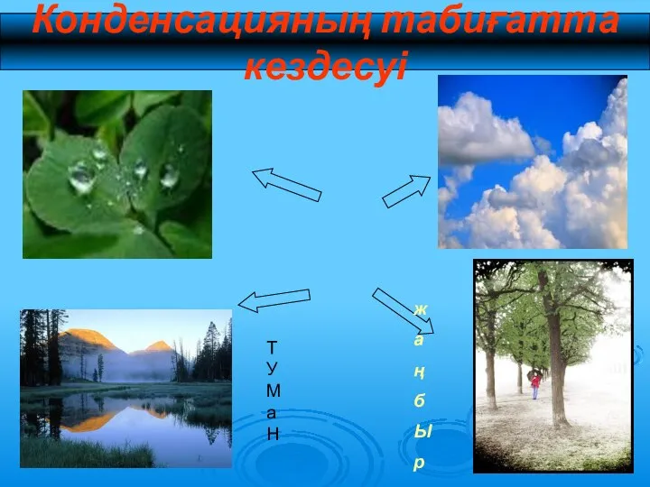 Конденсацияның табиғатта кездесуі О Б Л А К О В ж