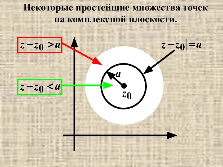 Некоторые простейшие множества точек на комплексной плоскости.