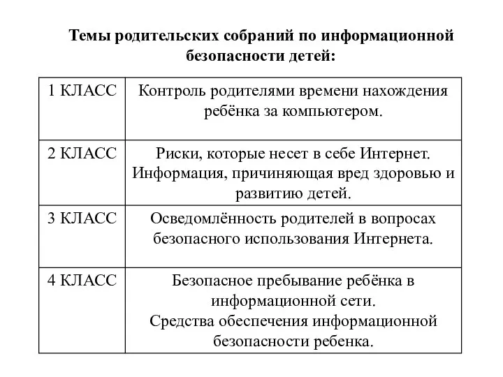 Темы родительских собраний по информационной безопасности детей: