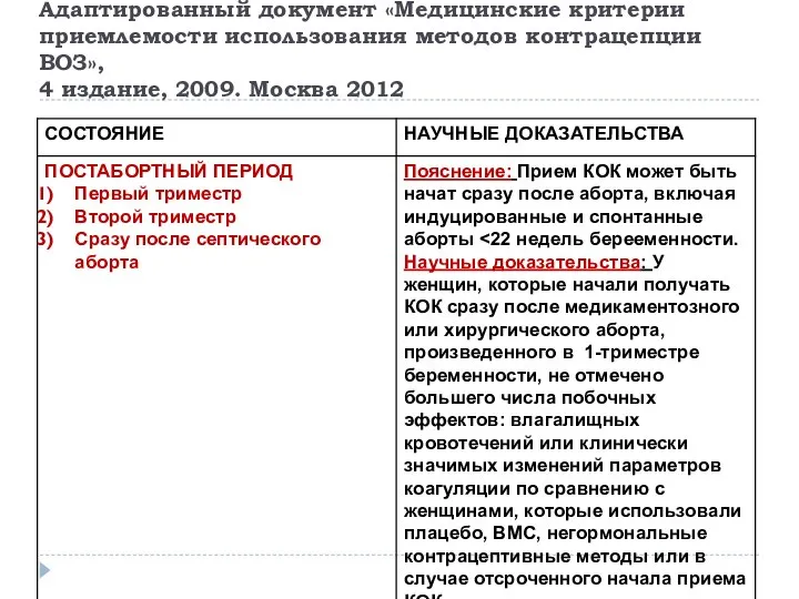 Адаптированный документ «Медицинские критерии приемлемости использования методов контрацепции ВОЗ», 4 издание, 2009. Москва 2012