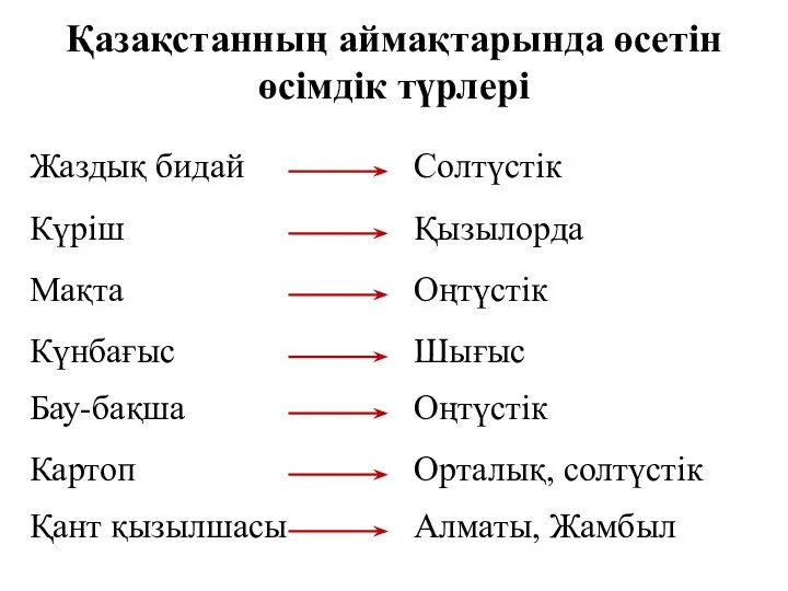 Қазақстанның аймақтарында өсетін өсімдік түрлері Жаздық бидай Солтүстік Күріш Қызылорда Мақта