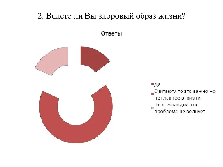 2. Ведете ли Вы здоровый образ жизни?