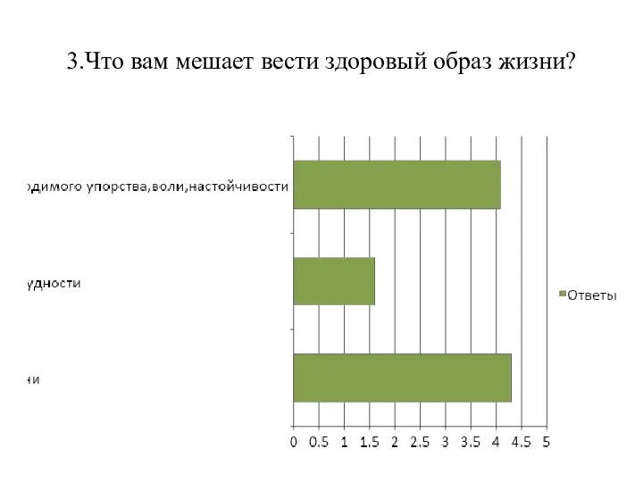 3.Что вам мешает вести здоровый образ жизни?